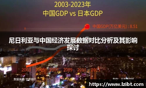 尼日利亚与中国经济发展数据对比分析及其影响探讨